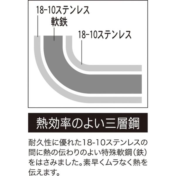 ヨシカワ SJ2185 クックルックII 深型両手鍋 22cm 日本製 三層鋼 IH対応 SGマーク｜kurashiichibankan｜02