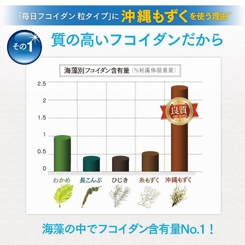 フコイダン サプリ エキス 毎日フコイダン オリゴ糖 ビタミンC ビタミンEの効果 栄養機能食品 10粒でフコイダンエキス 300mg 2か月分｜kurashiikiiki｜12