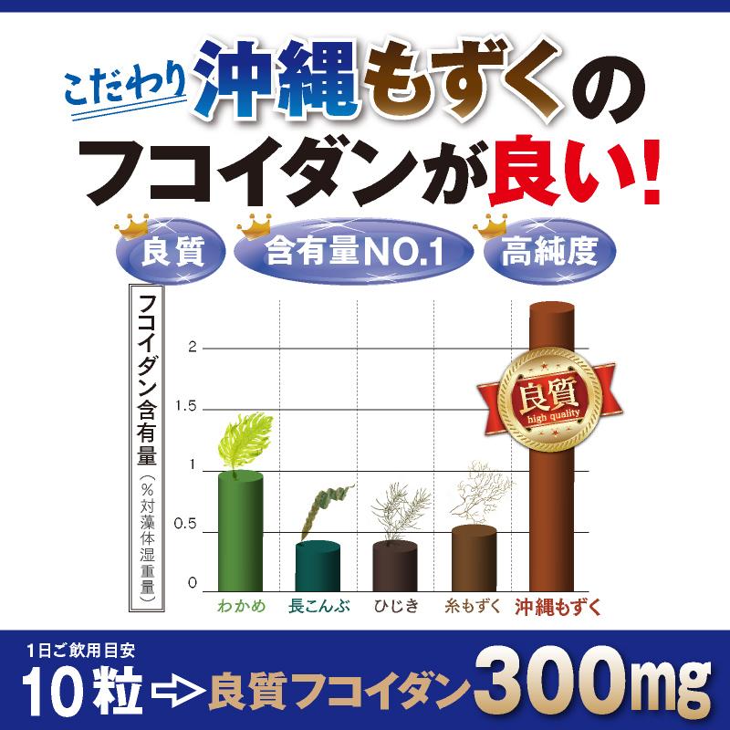 フコイダン サプリ エキス 毎日フコイダン オリゴ糖 ビタミンC ビタミンEの効果 栄養機能食品 10粒でフコイダンエキス 300mg 3か月分｜kurashiikiiki｜03