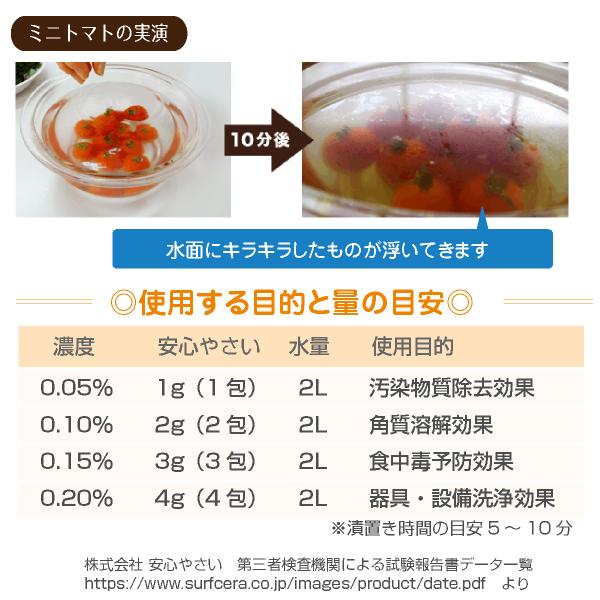 天然成分で野菜の残留農薬を洗浄　安心やさい（1g 25包)  送料無料 |  | 04