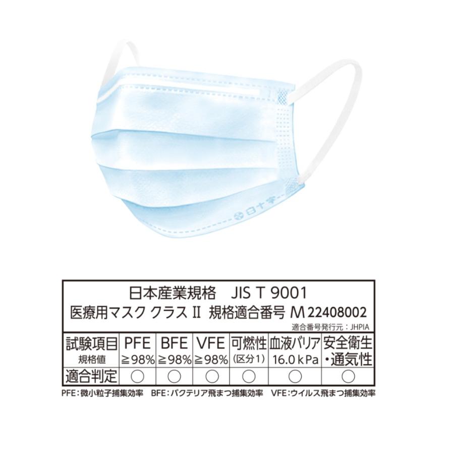 白十字 新商品 日本製 サージカルマスクHP 50枚入×12箱 ケース販売