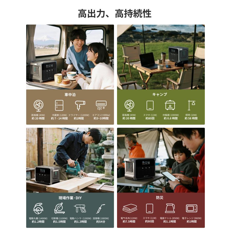 ポータブル電源 大容量 1152Wh 定格出力1200W 防水 IP65 リン酸鉄 長