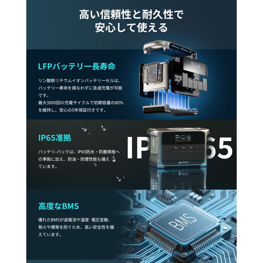 ポータブル電源 大容量 1152Wh 定格出力1200W 防水 IP65 リン酸鉄 長