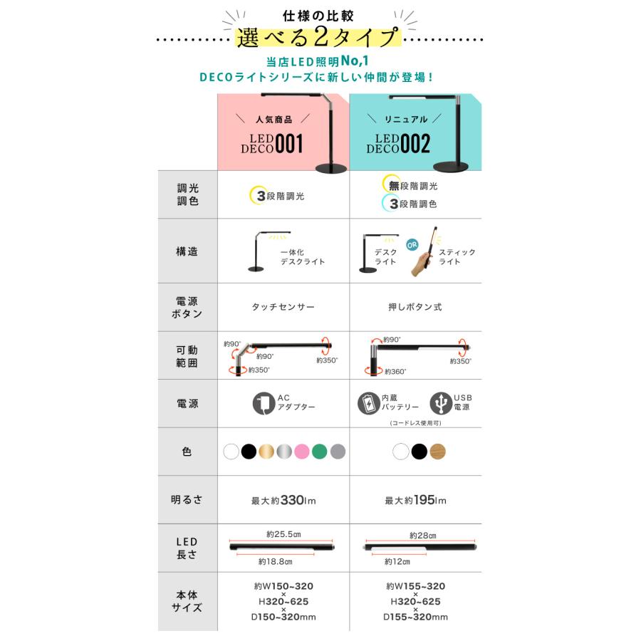 LED デスクライト 目に優しい 調光 卓上ライト スタンドライト おしゃれ 電気スタンド デスクスタンド 間接照明 学習机 読書 デスクワーク おすすめ | 大河商事 | 03