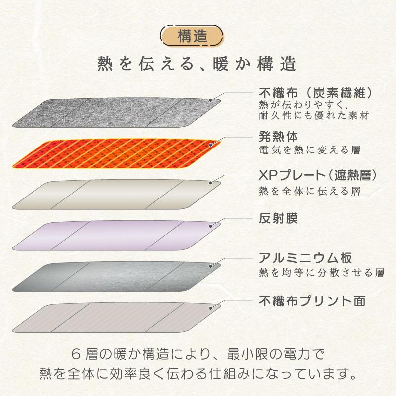 enetanpo パネルヒーター 足元 遠赤外線 最高温度80℃ 省エネ 3面発熱 6