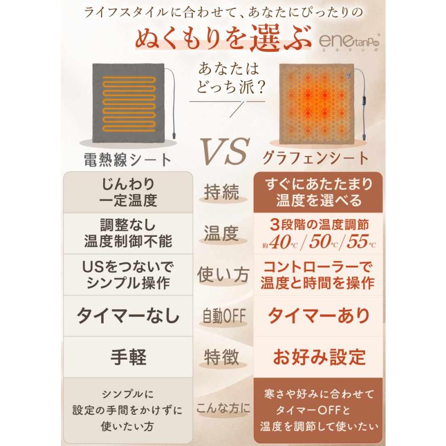 enetanpo ホットマット usb 選べる2タイプ ミニ ホットカーペット 一人
