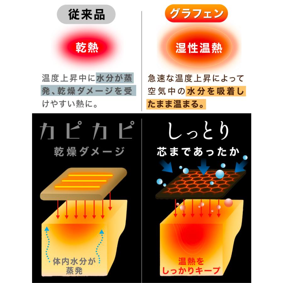 enetanpo ホットマット usb 選べる2タイプ ミニ ホットカーペット 一人