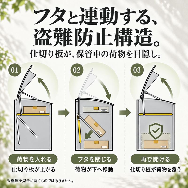 宅配ボックス 戸建て 置き型 ダイヤル錠付き 複数投函 宅配BOX 玄関