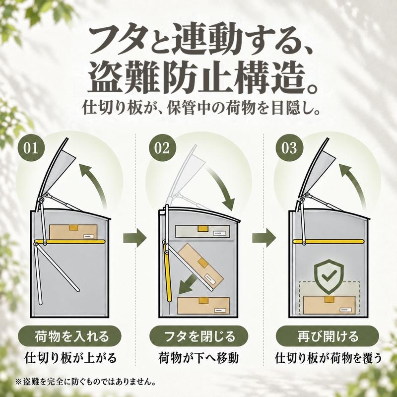 宅配ボックス 戸建て 置き型 ダイヤル錠付き 複数投函 宅配BOX 玄関