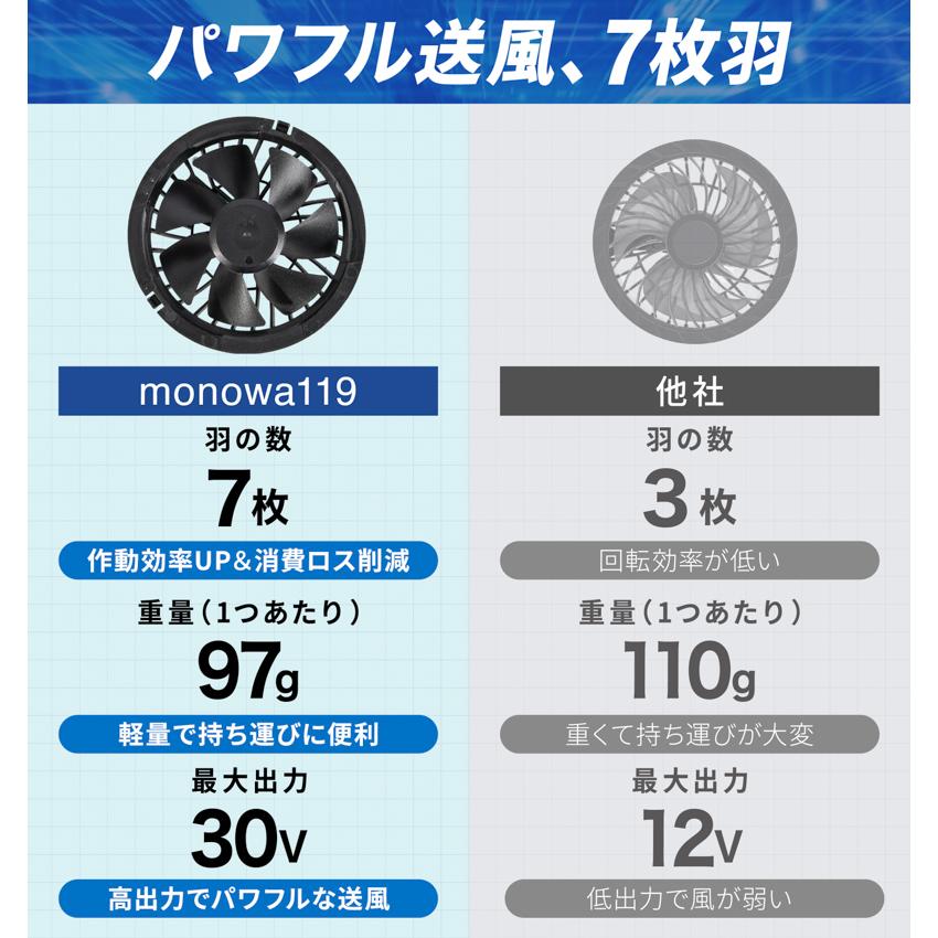 空調作業服 ファン付きベスト 30V 空調ベスト 20000mAh バッテリー