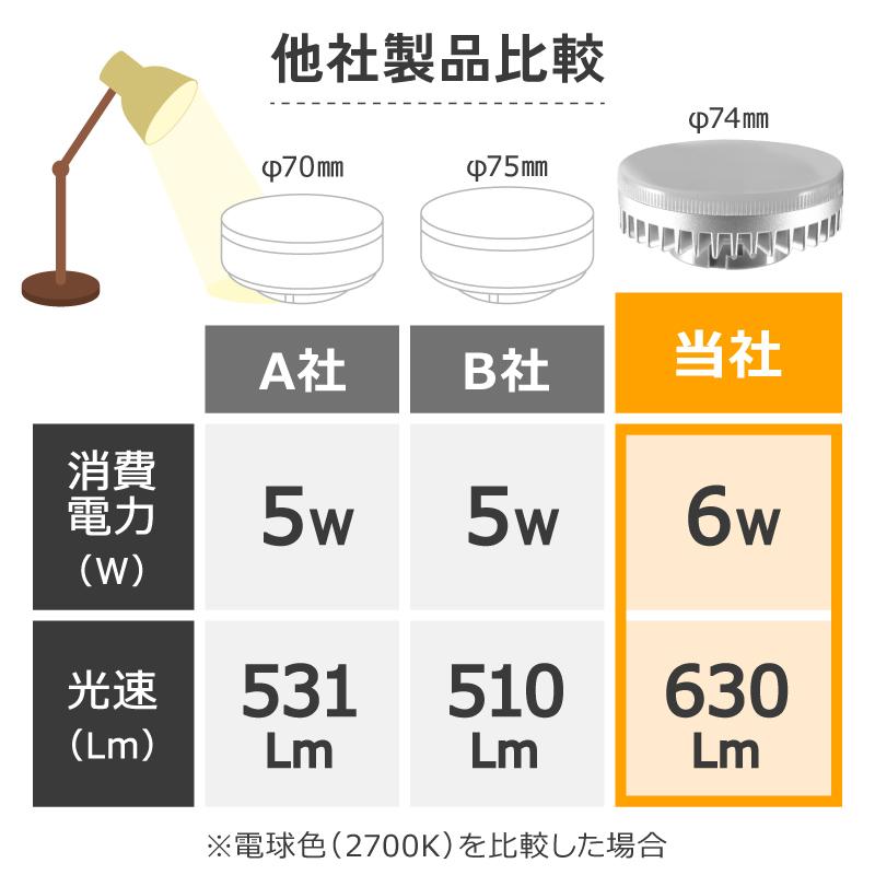 大河商事 10個セット LED電球 GX53 電球色 昼白色 630Lm 60W相当 大河商事 10個セット LED電球 GX53 電球色 昼白色 630Lm 60W相当