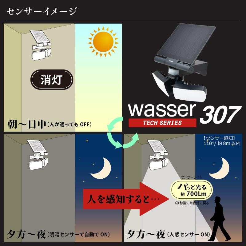 人感センサーライト LED 壁掛け 防水 省エネ MEIKEE 人感センサーライト LED 防犯 30W 2600ルーメン コード1.5M