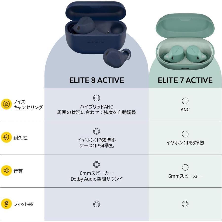 Jabra Elite 8 Active 完全ワイヤレスイヤホン ネイビー Jabra Elite 8 Active 完全ワイヤレスイヤホン ネイビー