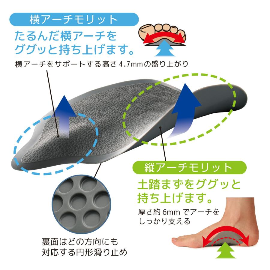 メーカー公式 プラスウォーク アーチモリットインソール : 暮らしタス