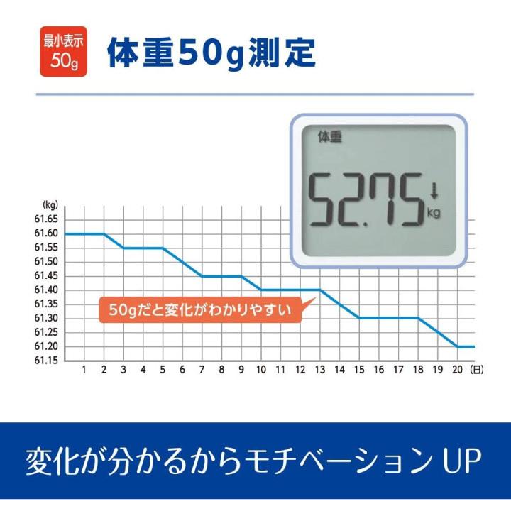 TANITA（タニタ） デュアルタイプ体組成計 インナースキャンデュアル