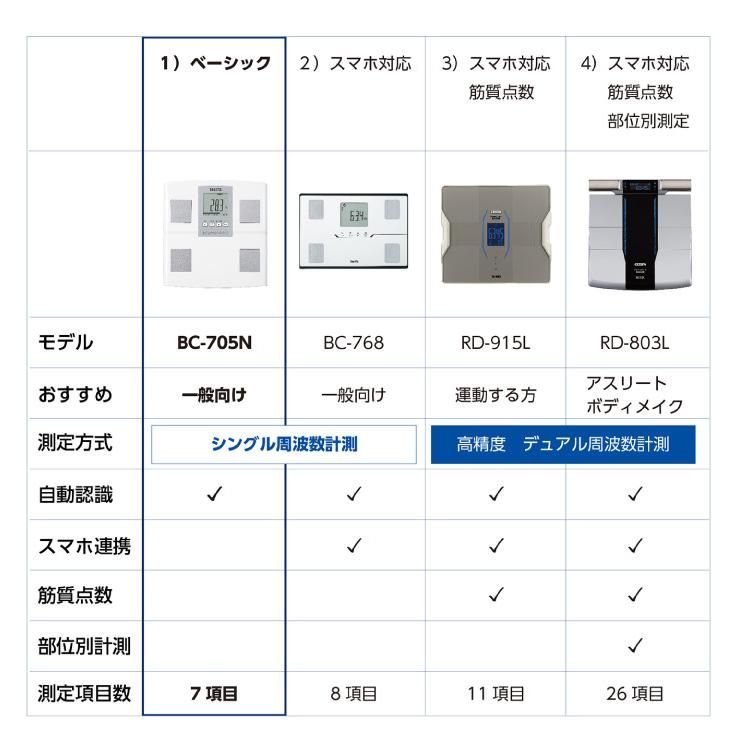 TANITA（タニタ） 体組成計 BC-705N-WH ホワイト : くらし屋 Yahoo