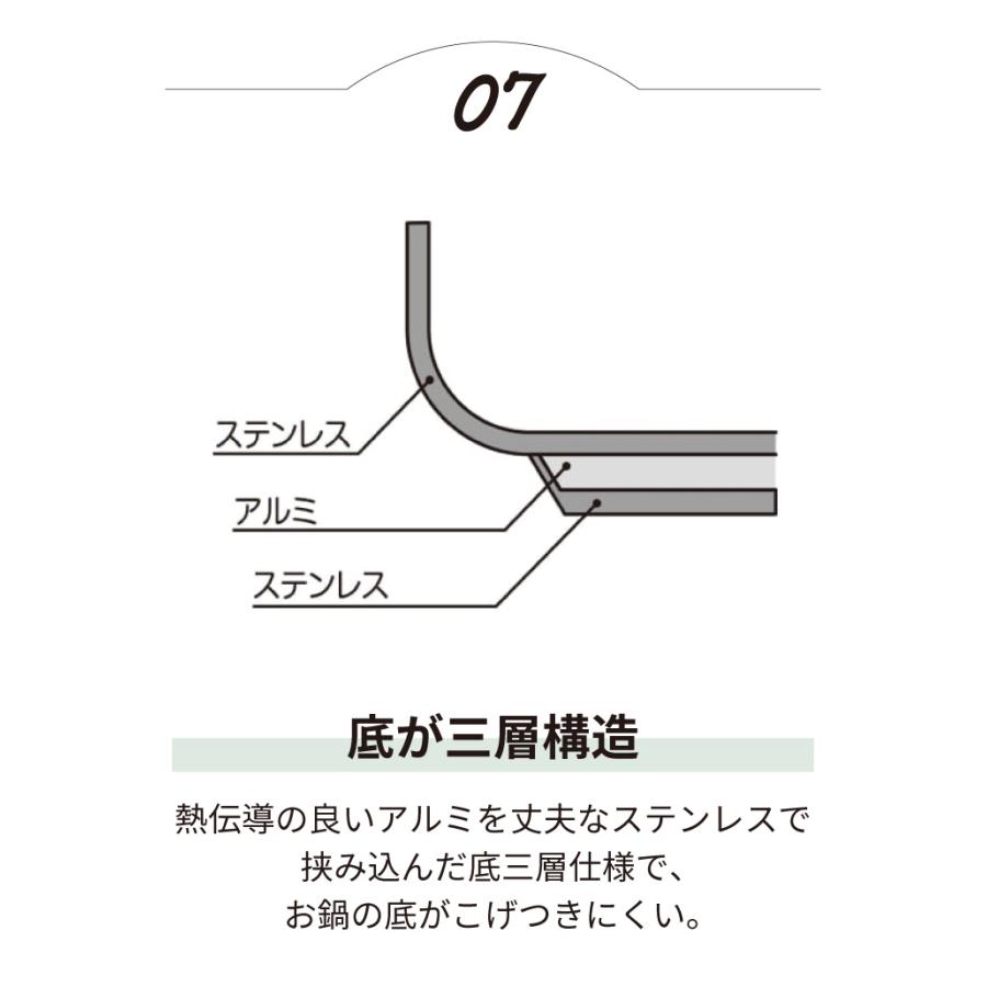ワンダーシェフ 業務用圧力鍋 プロビッグ4 20L 610492 IH対応 ワンダーシェフ 業務用圧力鍋 プロビッグ4 20L 610492 IH対応