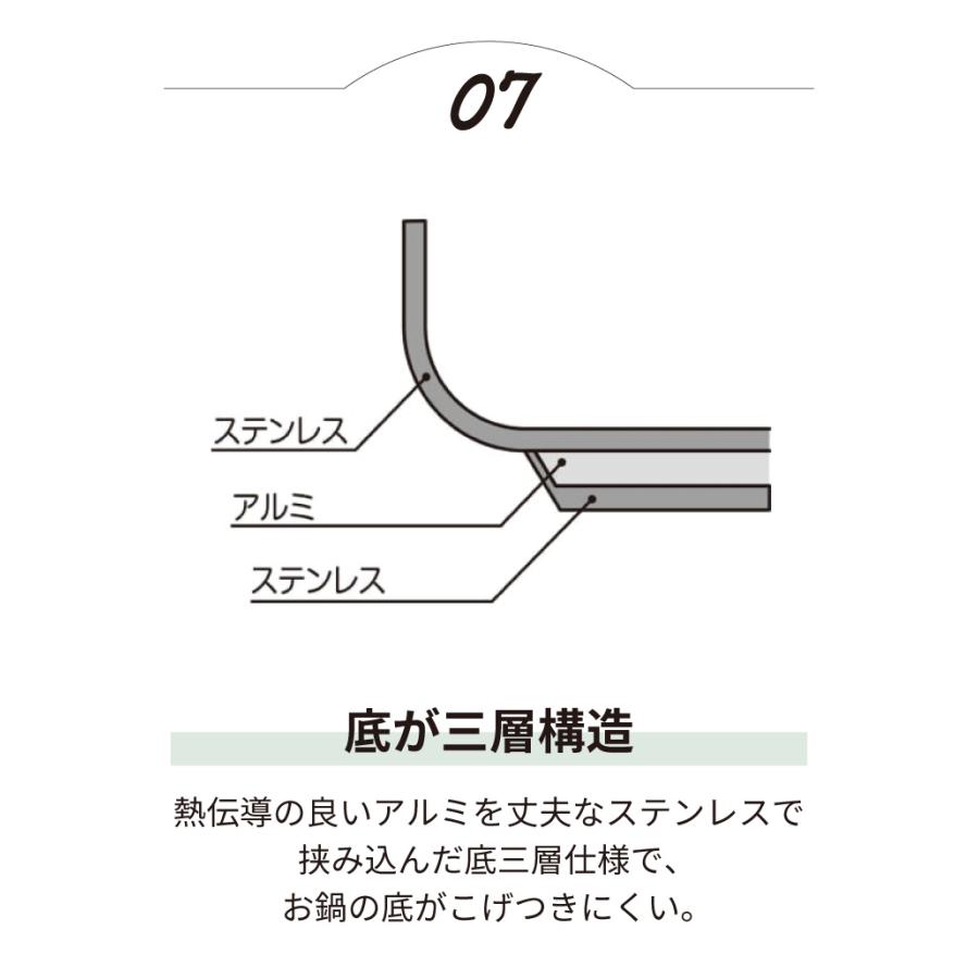 業務用圧力鍋 ワンダーシェフ プロビッグ4 20L 610492 IH対応 NPDD20 同梱不可｜kurashiya｜09