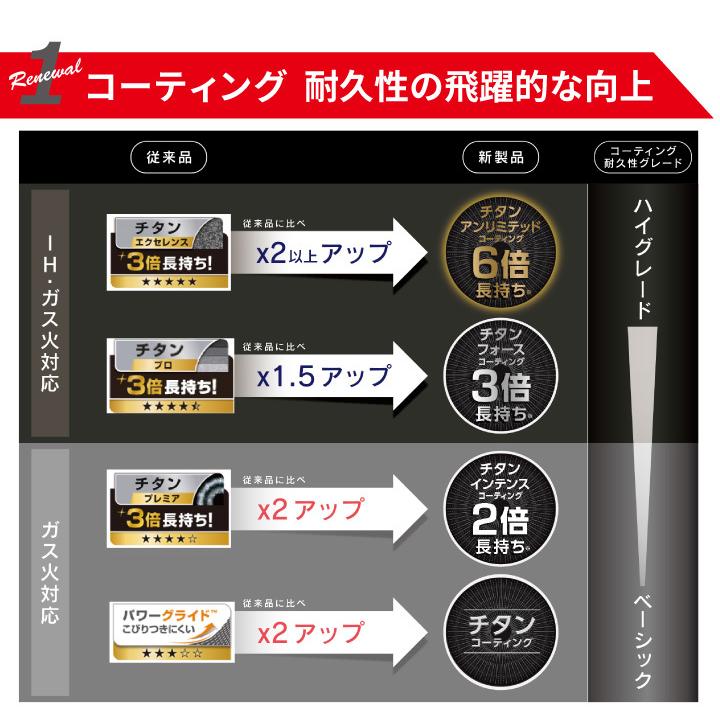 T-fal（ティファール） 数量限定ミニターナープレゼント！ IHハード