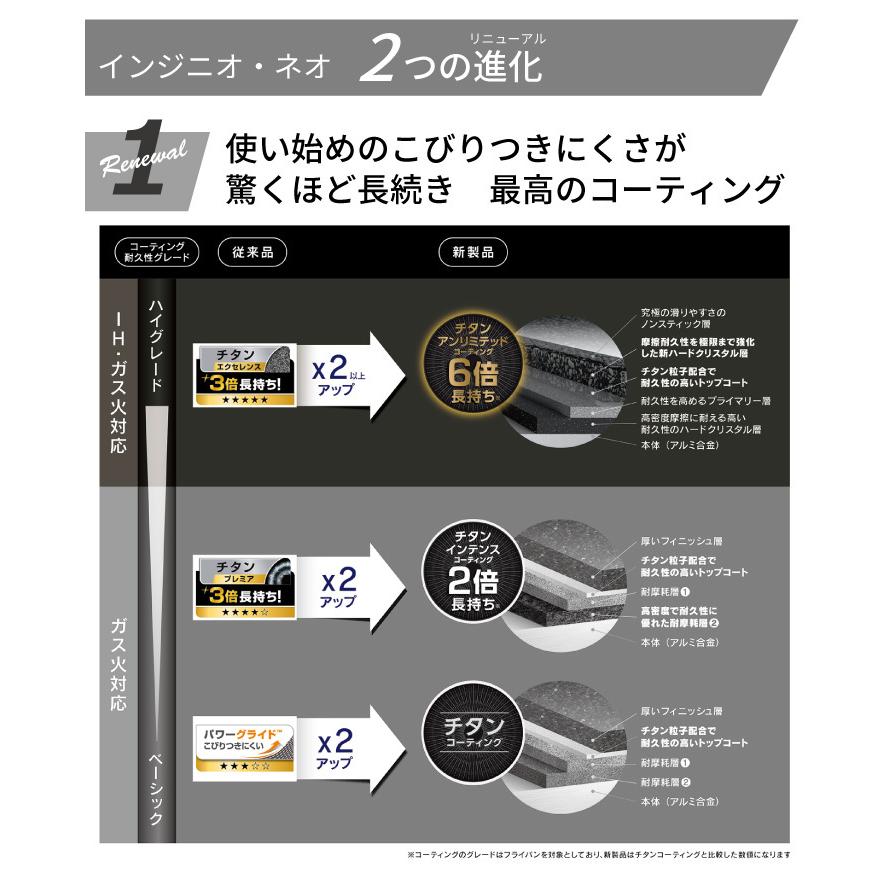 T-falインジニオ・ネオ ロイヤルブルー・インテンス セット10　L43791 楽天市場】【T-fal公認ショップ】ティファール T-fal インジニオ・ネオ