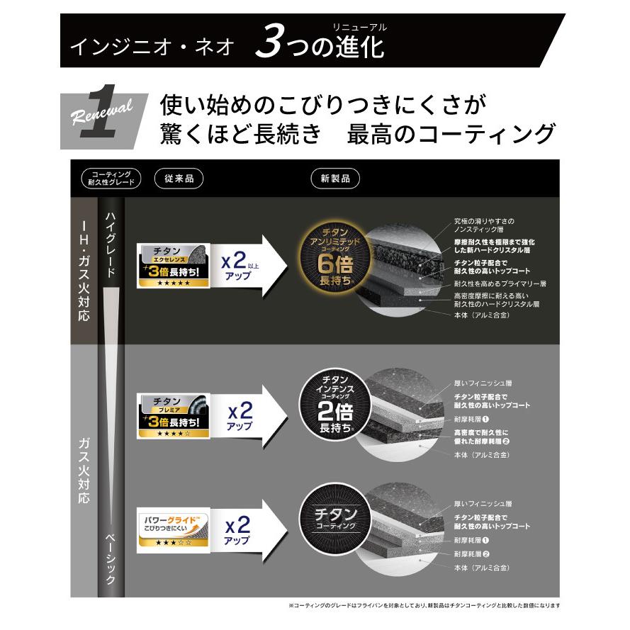 インジニオ・ネオ ティファール T-fal 鍋 フライパン セット IHマロン