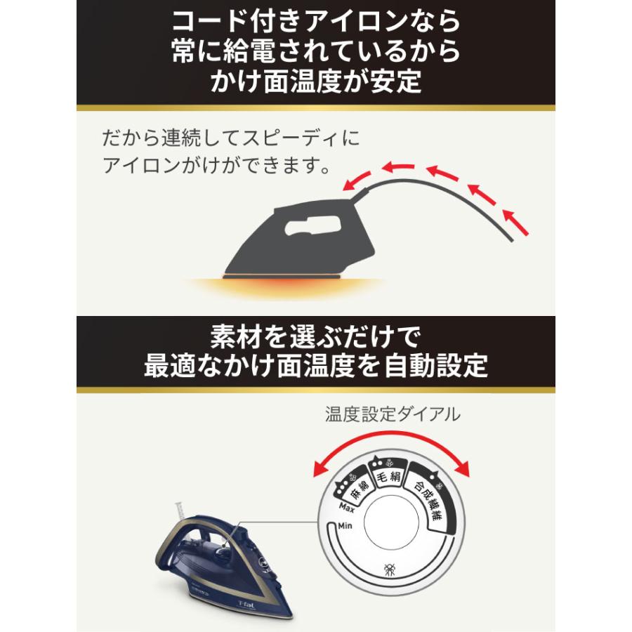 T-fal（ティファール） 爆買 スチームアイロン ターボプロ FV6825J0 T