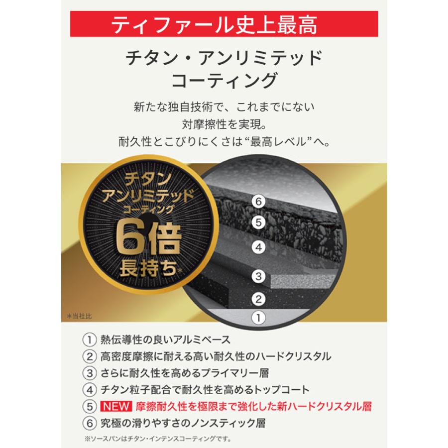 インジニオ・ネオ 爆買 ティファール IHブルーマーキーズ