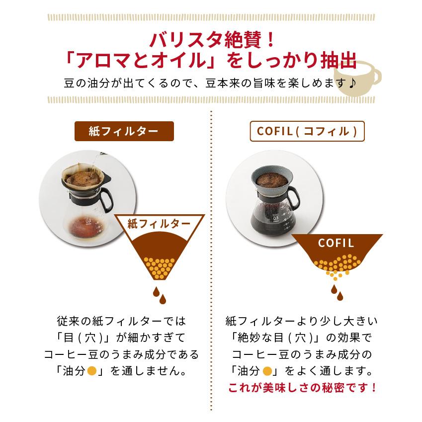 くらし屋オリジナル2点セット COFIL コーヒーフィルター + くらし屋オリジナル2点セット COFIL コーヒーフィルター +