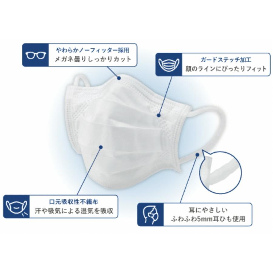 5箱セット BMC フィットマスク ふつうサイズ 白色 60枚入｜kurasio-en｜05