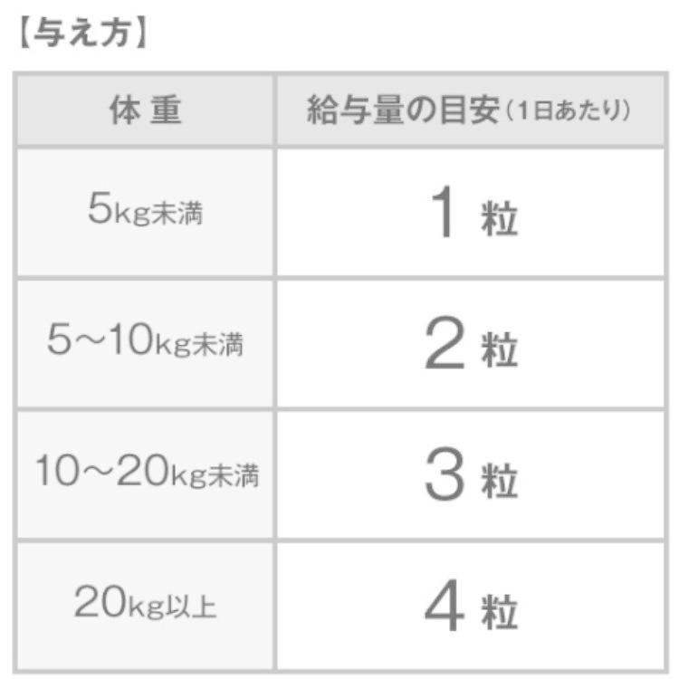 5個セット DHC パーフェクトビタミン オールカバ− 60粒 犬用サプリメント｜kurasio-en｜03
