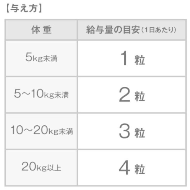 10個セット DHC おだやか 60粒 犬用サプリメント｜kurasio-en｜03