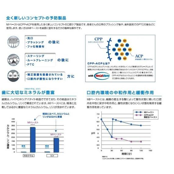 3個セット 5種類から選べる GC ジーシー MIペースト 40g メロン ストロベリー バニラ ヨーグルト ミント｜kurasio-en｜04