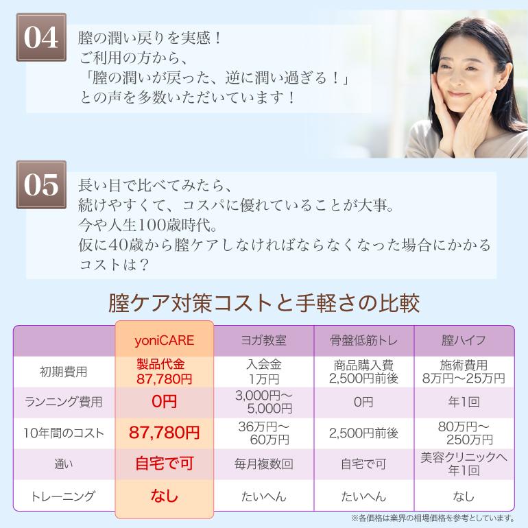ポイント5倍 yoniCARE ヨニケア yonicare 家庭用膣ケア器 家庭用 ポイント5倍 yoniCARE ヨニケア yonicare 家庭用膣ケア器 家庭用