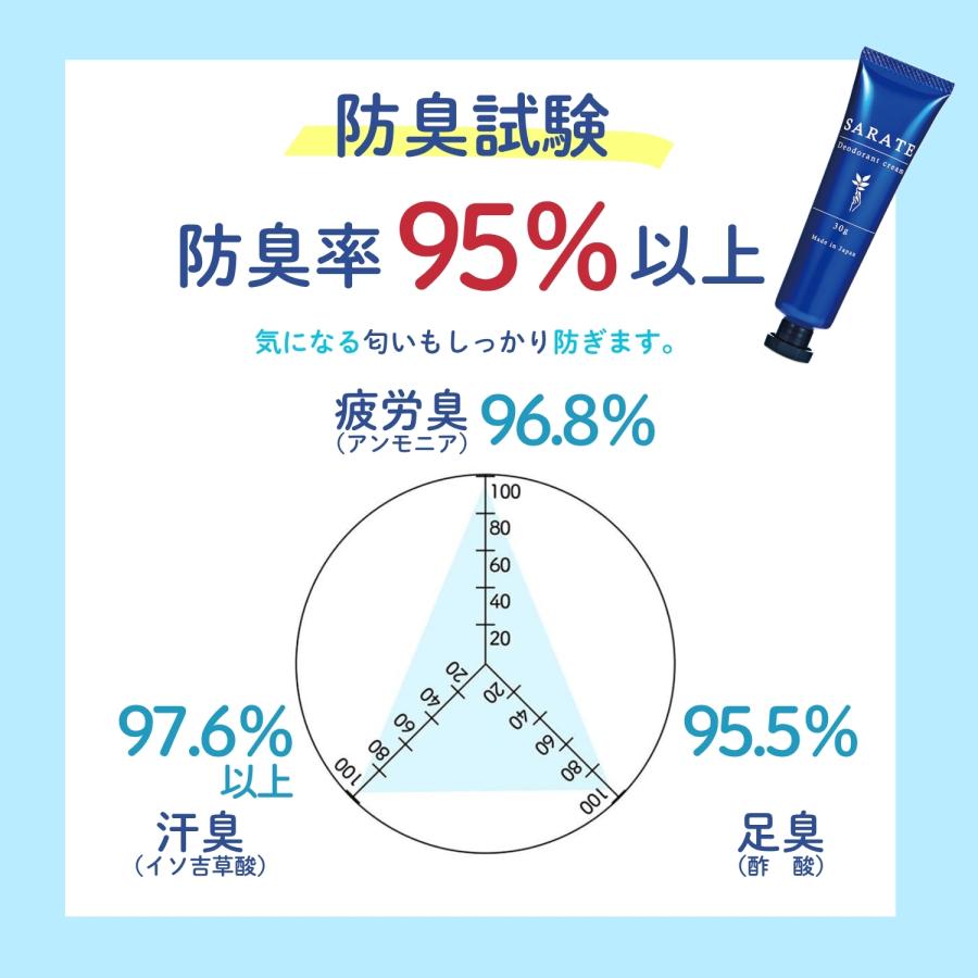 SARATE サラテ デオドラントクリーム 30g 手汗対策クリーム 医薬部外品