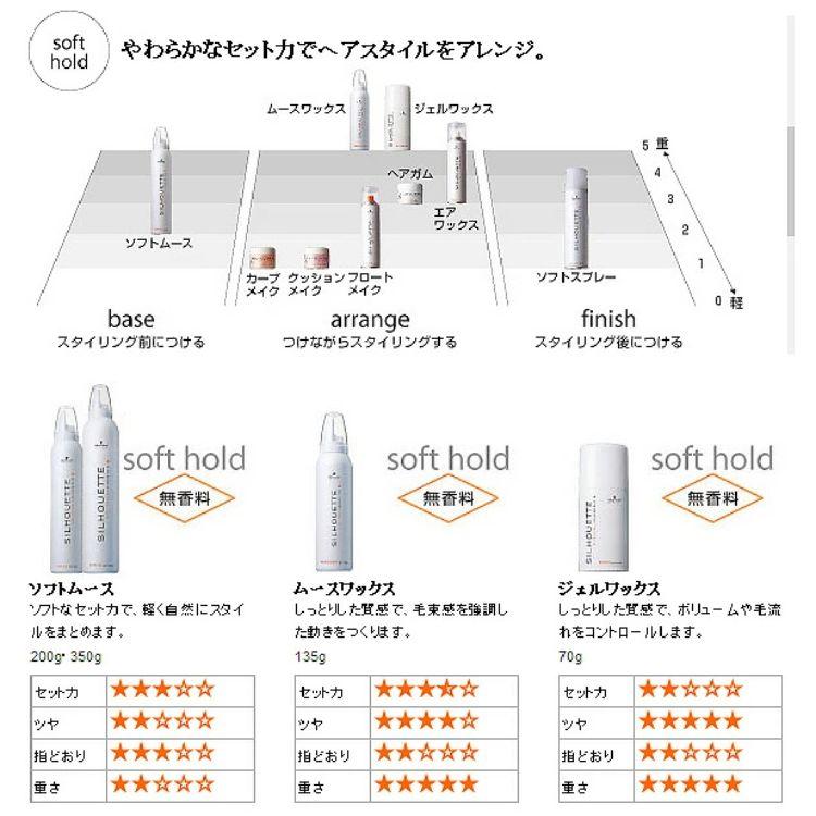 ヘアワックス 85g 各種9セット ヘアワックス 85g 各種9セット