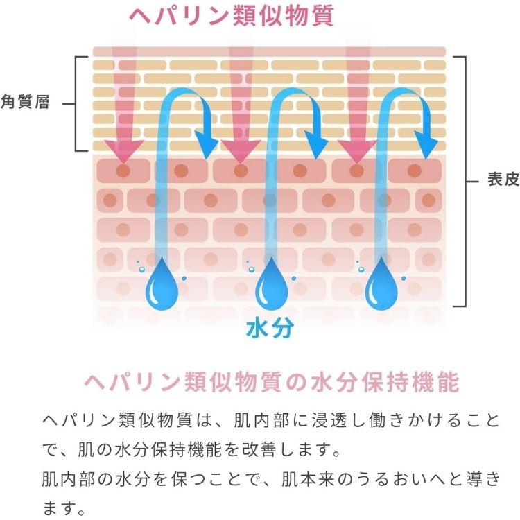 第2類医薬品 5個セット テイコクファルマケア ビーソフテンαローション 50g ビーソフテン｜kurasio-en｜05