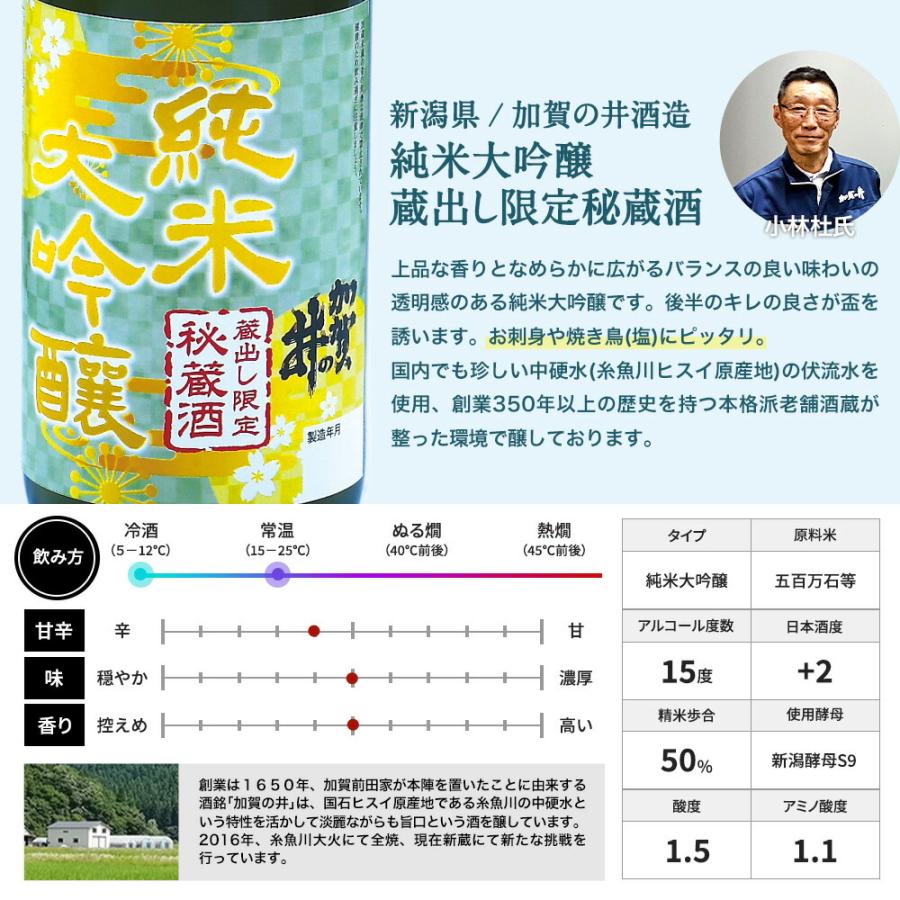日本酒セット 飲み比べ 5酒蔵 全て純米大吟醸 720ml 5本組セット[JS35