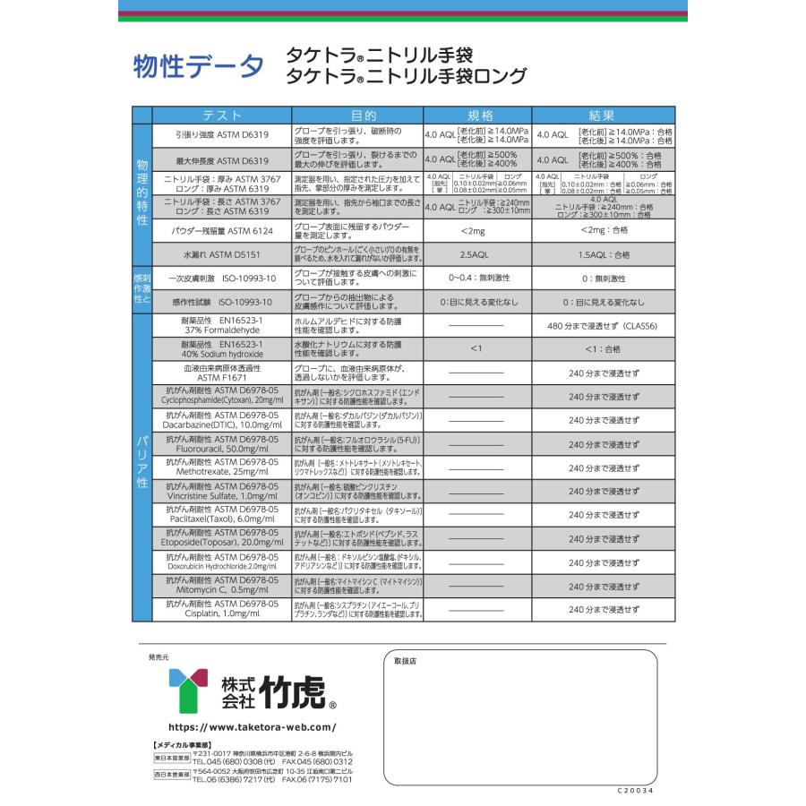 タケトラニトリル手袋 ブルー Sサイズ 200枚1箱 竹虎｜kurasuke｜03