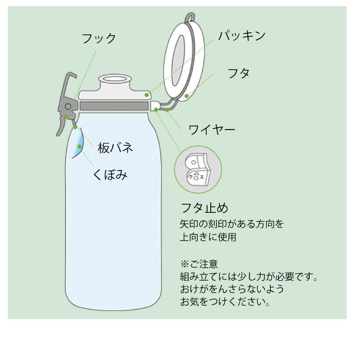 ガラス製保存瓶 シリコン製注ぎ口付き セラーメイト(CELLARMATE ガラス製保存瓶 シリコン製注ぎ口付き セラーメイト(CELLARMATE