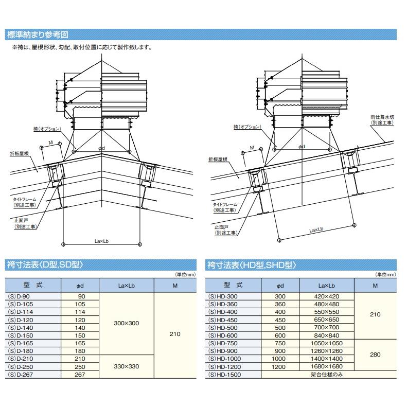 ガルバリウム鋼板製 ルーフファン 危険物倉庫用 自然換気用 固定 ガルバリウム鋼板製 ルーフファン 危険物倉庫用 自然換気用 固定
