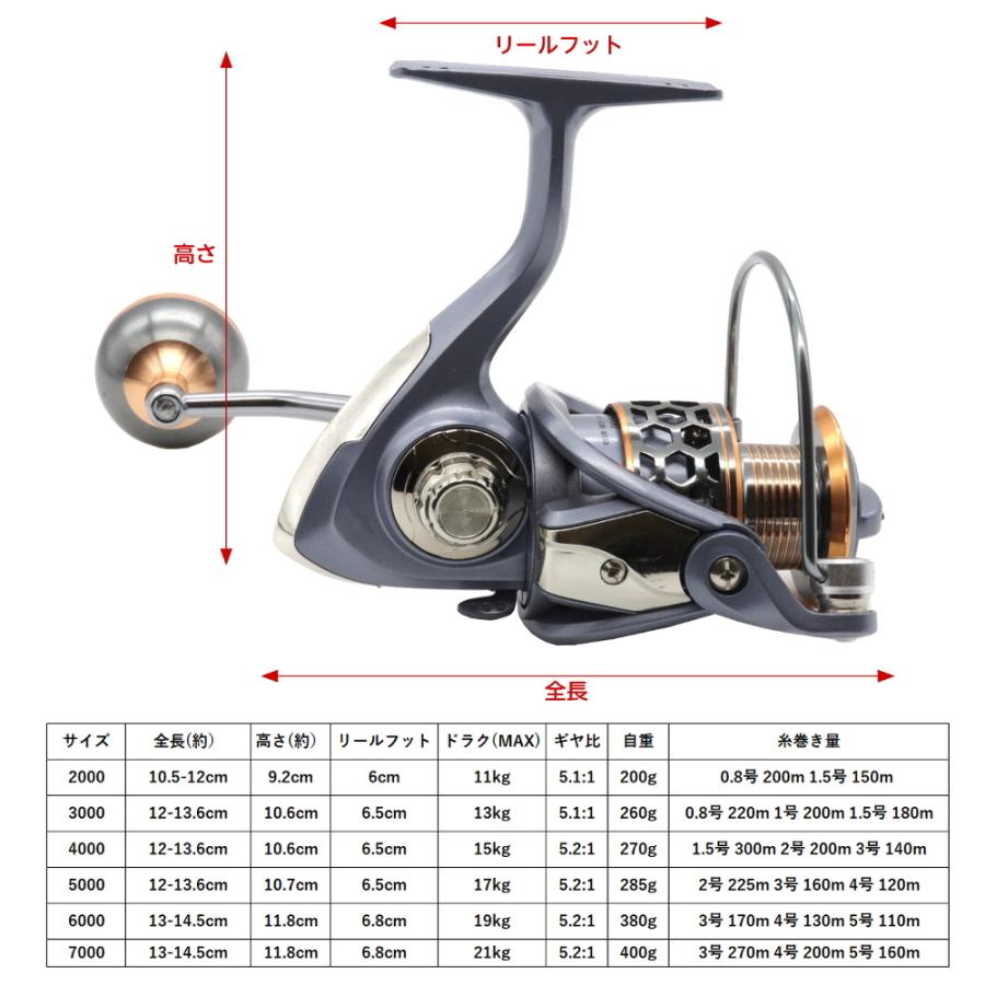 i-loop スピニングリール 5000番 軽量 最大ドラグ 17kg リール カーボンファイバードラグシステム DRシリーズ 4000 5000 6000 7000 投げ釣り 遠投｜kurasupe｜05