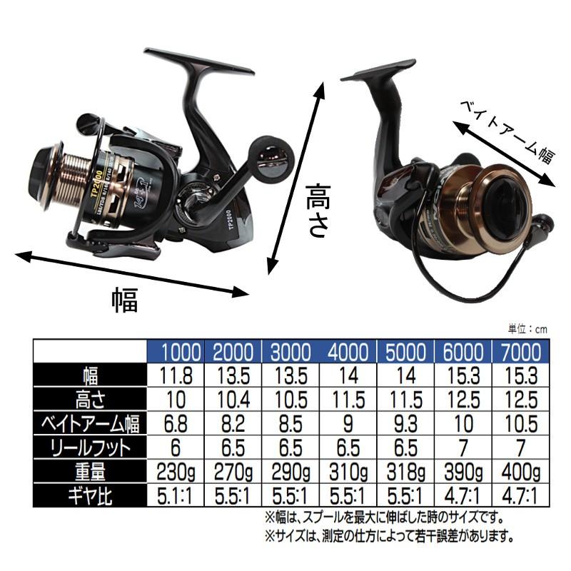 軽量 ハイパフォーマンス スピニングリール 3000番 リール 軽量スプール ベアリング 14 1bb Tpシリーズ 3000 Tkp アウトドア バッグ専門 くらスペ 通販 Yahoo ショッピング