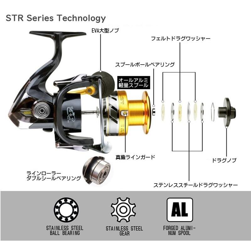 i-loop ハイパフォーマンス スピニングリール 1000 2000 3000 i-loop ハイパフォーマンス スピニングリール 1000 2000 3000