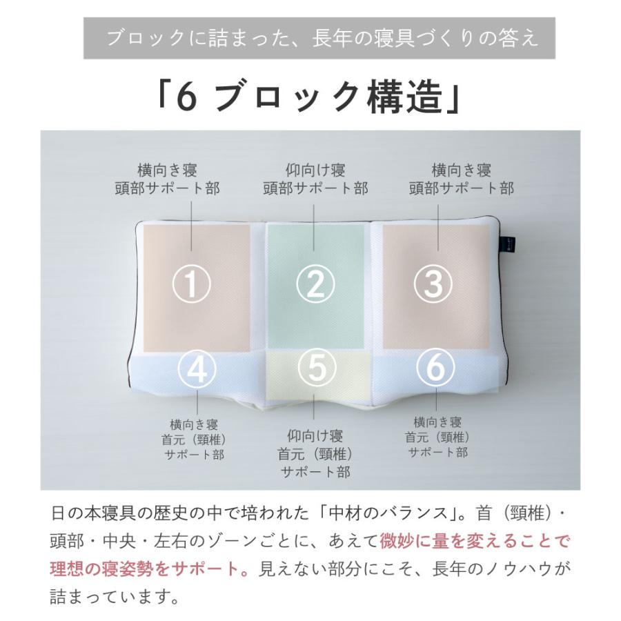 ミナモト枕　高調整可能 セミオーダー枕　桧チップ　枕 高さ調整 首こり 肩こり 横向き 寝返りしやすい まくら 6分割構造 日本製 |  | 09