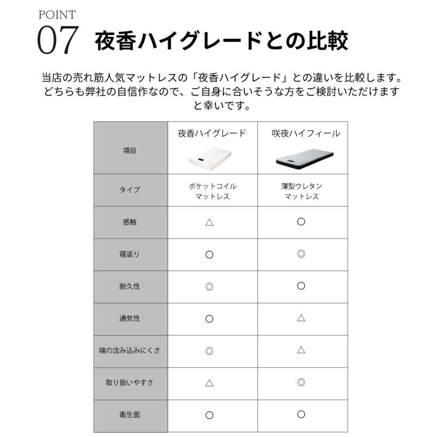 咲夜ハイフィール　高反発ウレタン マットレス 薄型 軽量 3層構造 シングル  S |  | 14