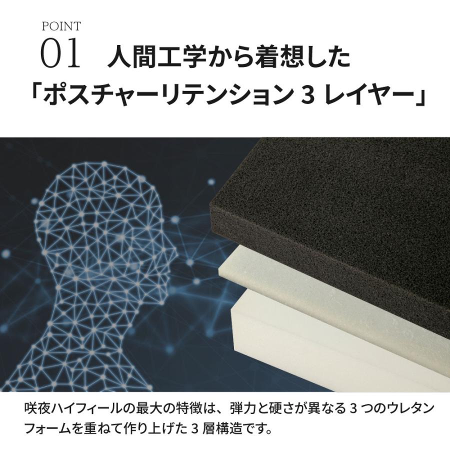 咲夜ハイフィール　高反発ウレタン マットレス 薄型 軽量 3層構造 シングル  S |  | 08