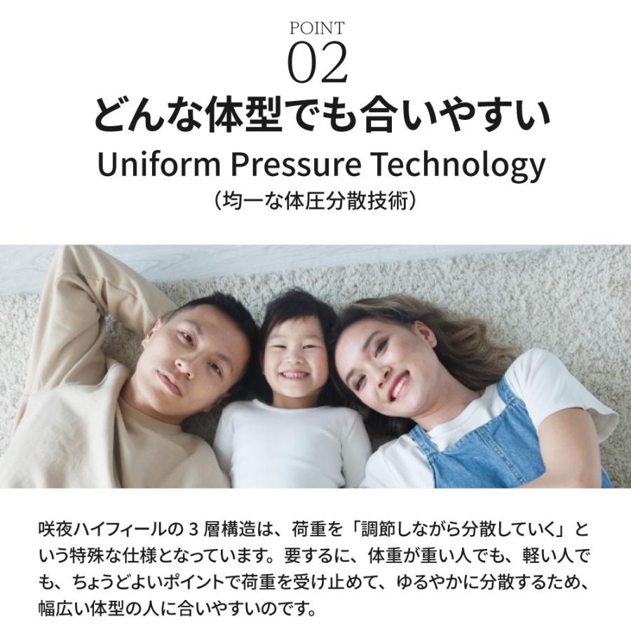咲夜ハイフィール　高反発ウレタン マットレス 薄型 軽量 3層構造 セミダブル  SD |  | 09