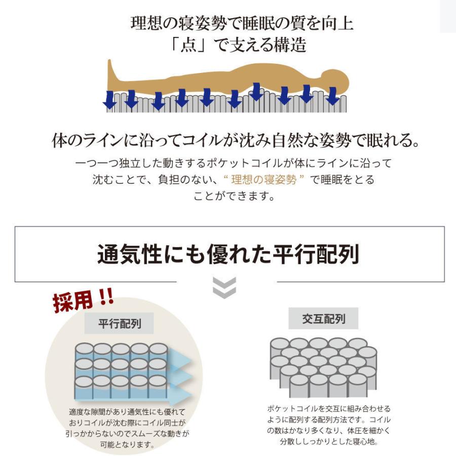 薄型ポケットコイルマットレス　厚み11cm　セミダブル　ロール　マットレス　ポケットコイル  M6089 |  | 07