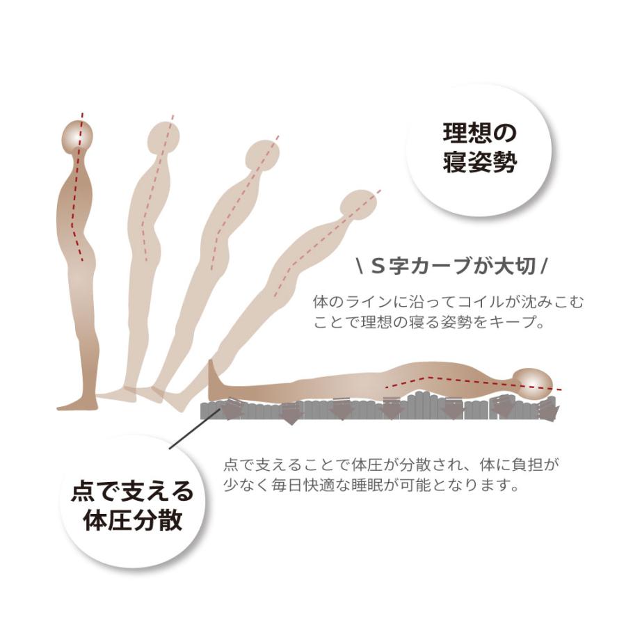 電動ベッド用マットレス  夜香care（ケア）  日本製　ポケットコイル セミダブル　SD　介護用 コンパクト梱包　送料無料　日圧縮P673 |  | 06