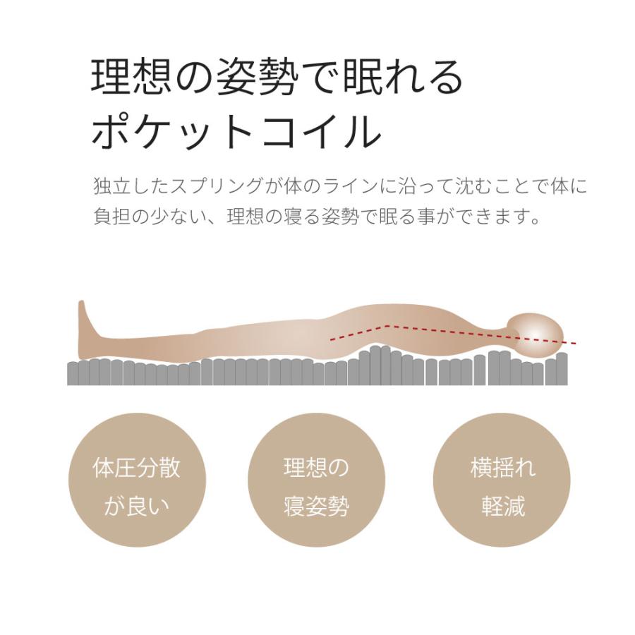 夜香スタンダード3　ポケットコイルマットレス　日本製　スタンダードタイプ　厚み18cm　マットレス　ポケットコイル  ダブル  D  Ｐ660 |  | 10